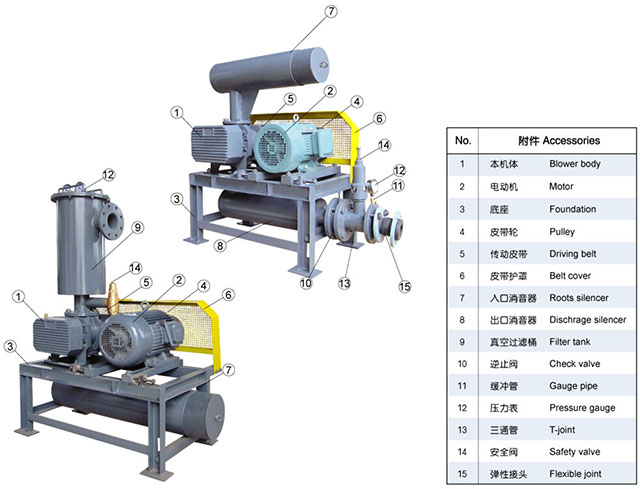 高效魯氏鼓風機外形結(jié)構(gòu)圖
